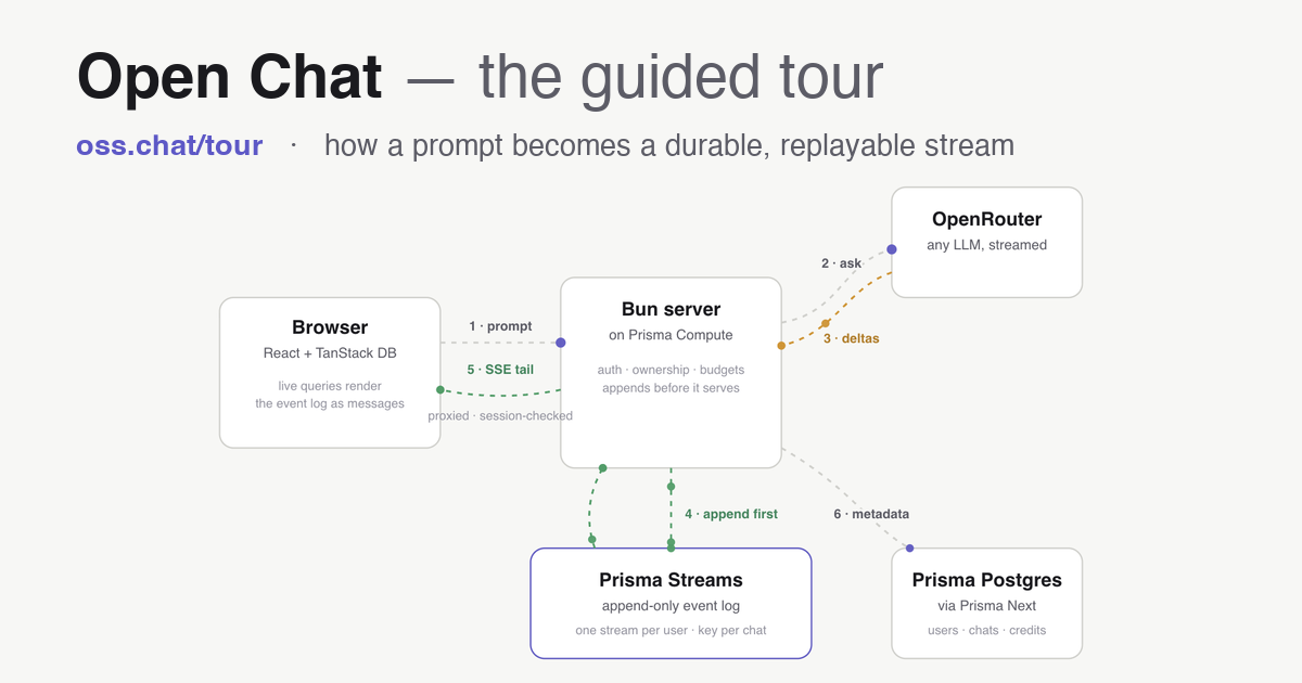Open Chat