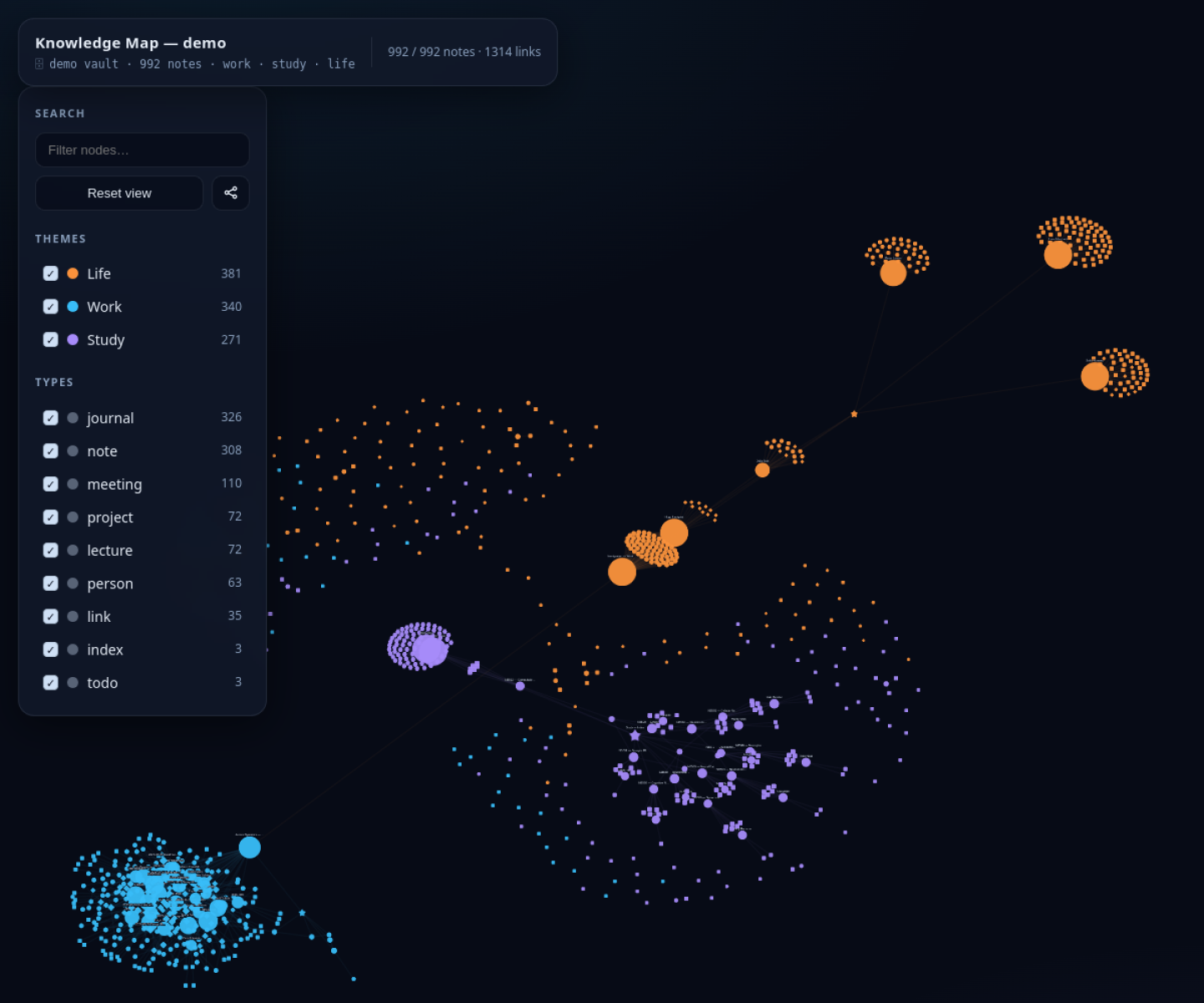 brain-map