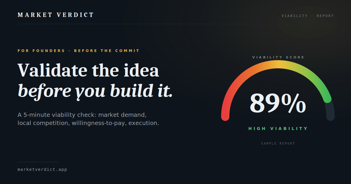Market Verdict