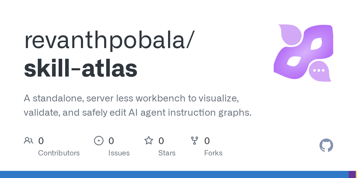 Skill Atlas Workbench